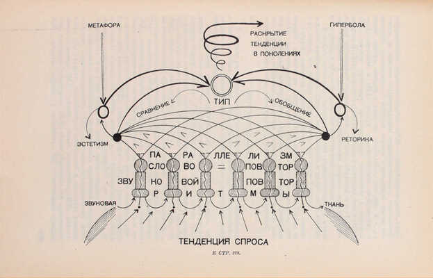 Белый А. Мастерство Гоголя. Исследование / Предисл. Л. Каменева; худож. оформ. Л.Р. Мюльгаупт. М.; Л.: ГИХЛ, 1934.